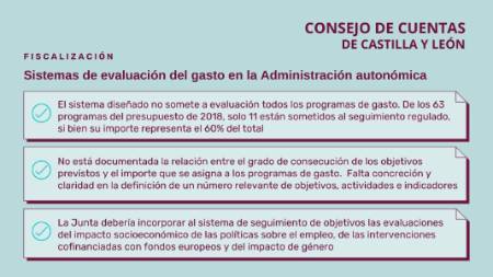 Ficha sistemas evaluación